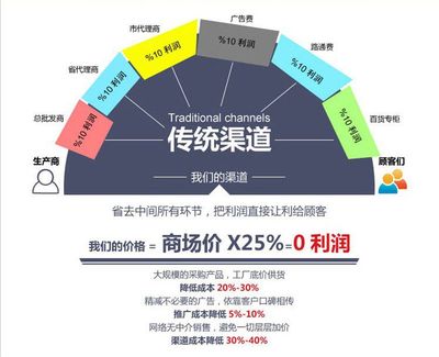 【来图定做工程机械硅胶弯管耐高温耐腐蚀硅橡胶质量保一年品质保证】价格_厂家 - 中国供应商